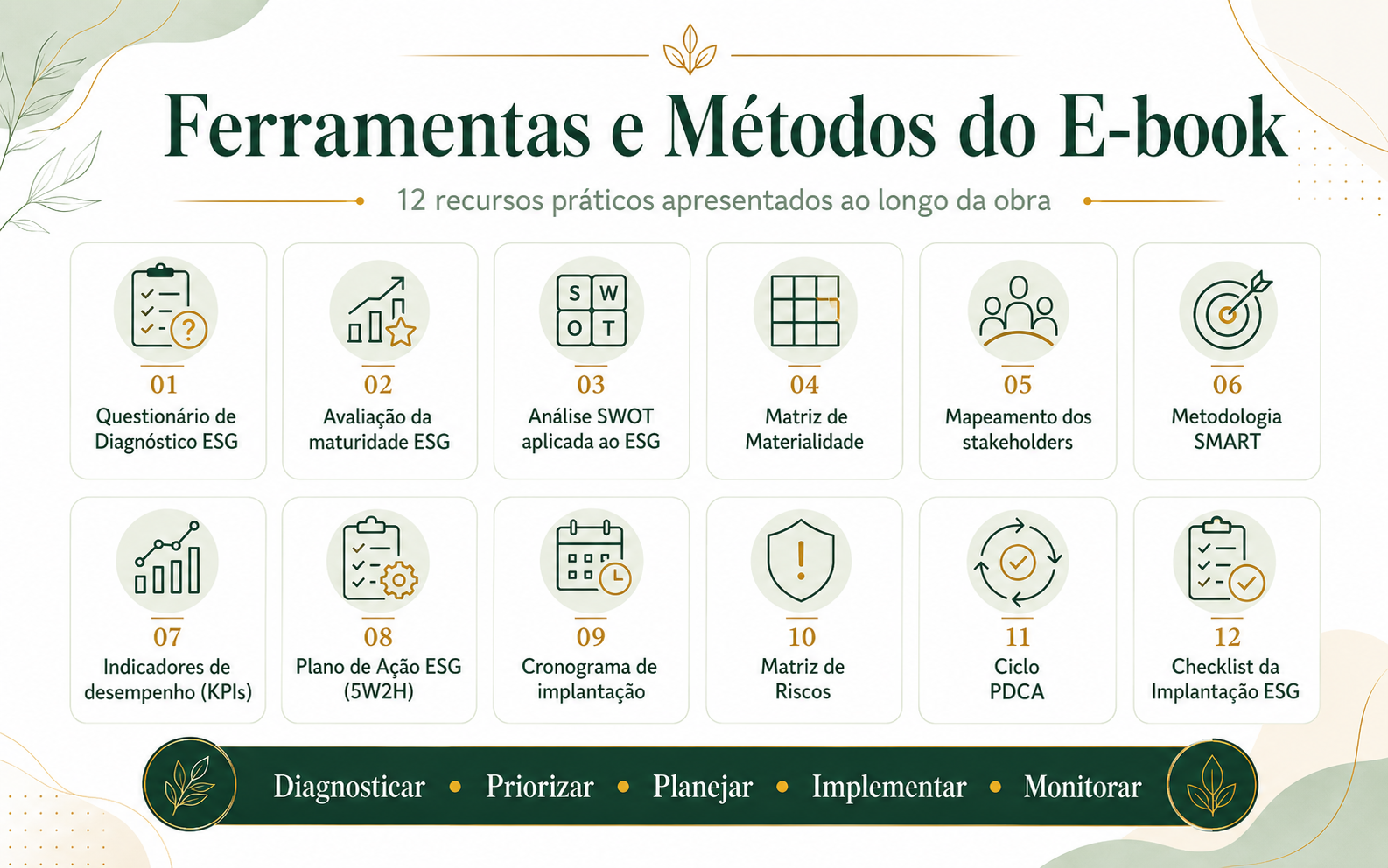 Ferramentas e métodos do e-book ESG